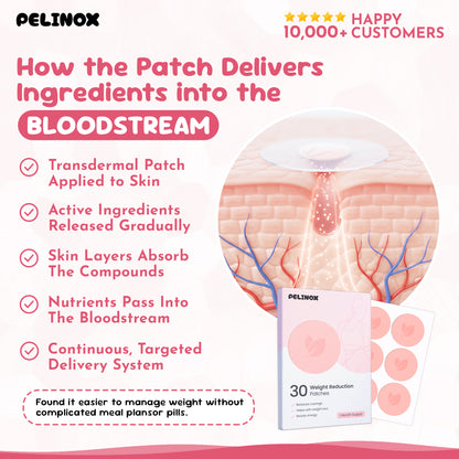 Pelinox™ Weight Reduction Patches